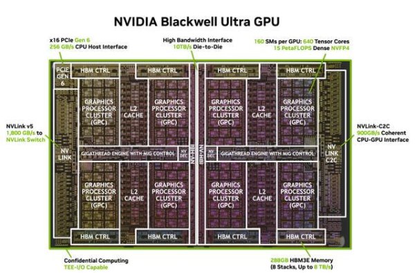 信弘优配 NVIDIA最新一代AI GPU第三季度出货量预计将增长300%