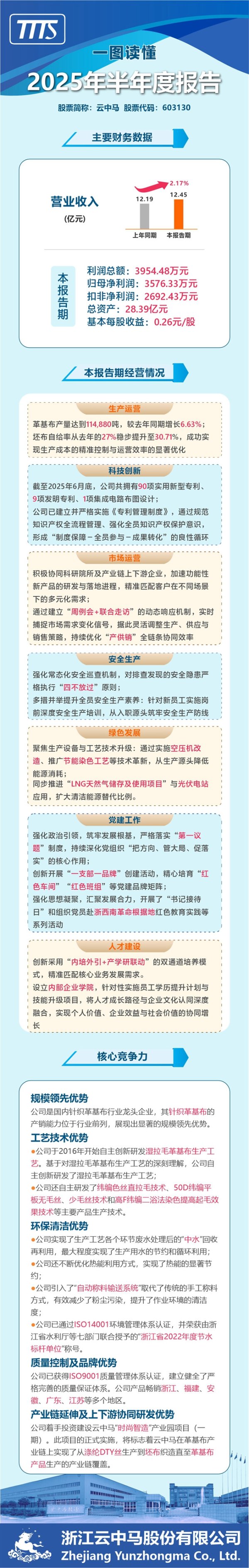 金御优配 【一图读懂】云中马(603130)2025年半年度报告