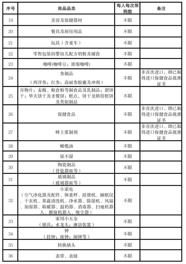 倍操盘 三部门：扩大海南离岛免税商品范围