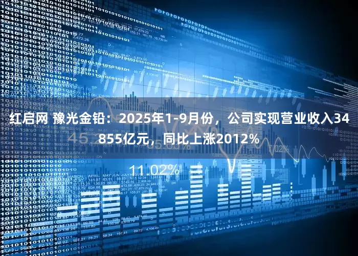 红启网 豫光金铅：2025年1-9月份，公司实现营业收入34855亿元，同比上涨2012%